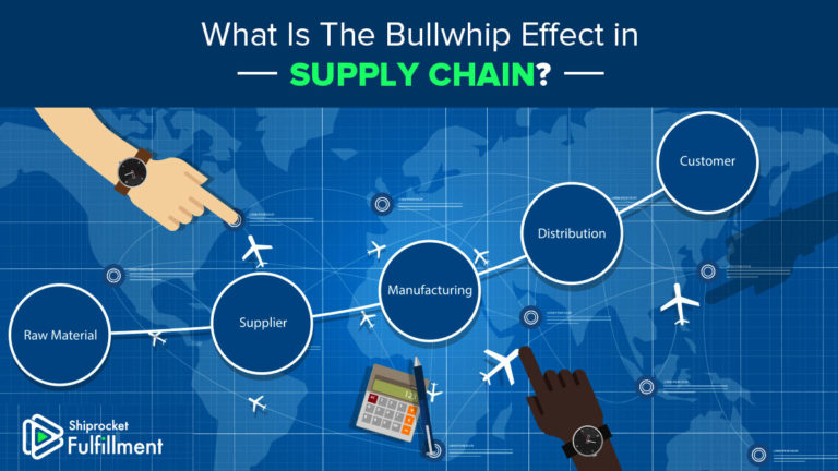 Understanding The Bullwhip Effect In Supply Chain Management Shiprocket