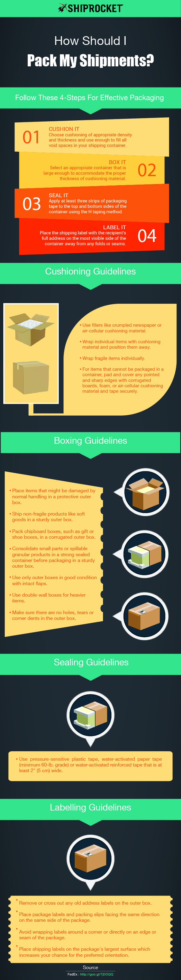 The Basics of Ecommerce Packaging