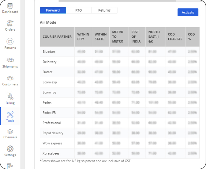 Courier Delivery Charges and Shipping Rates in India - Shiprocket