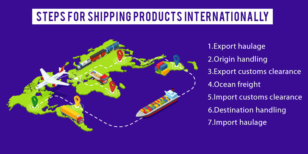 How to export from India to the USA in simple steps