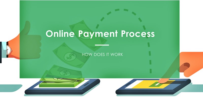 Online Payment Process Working