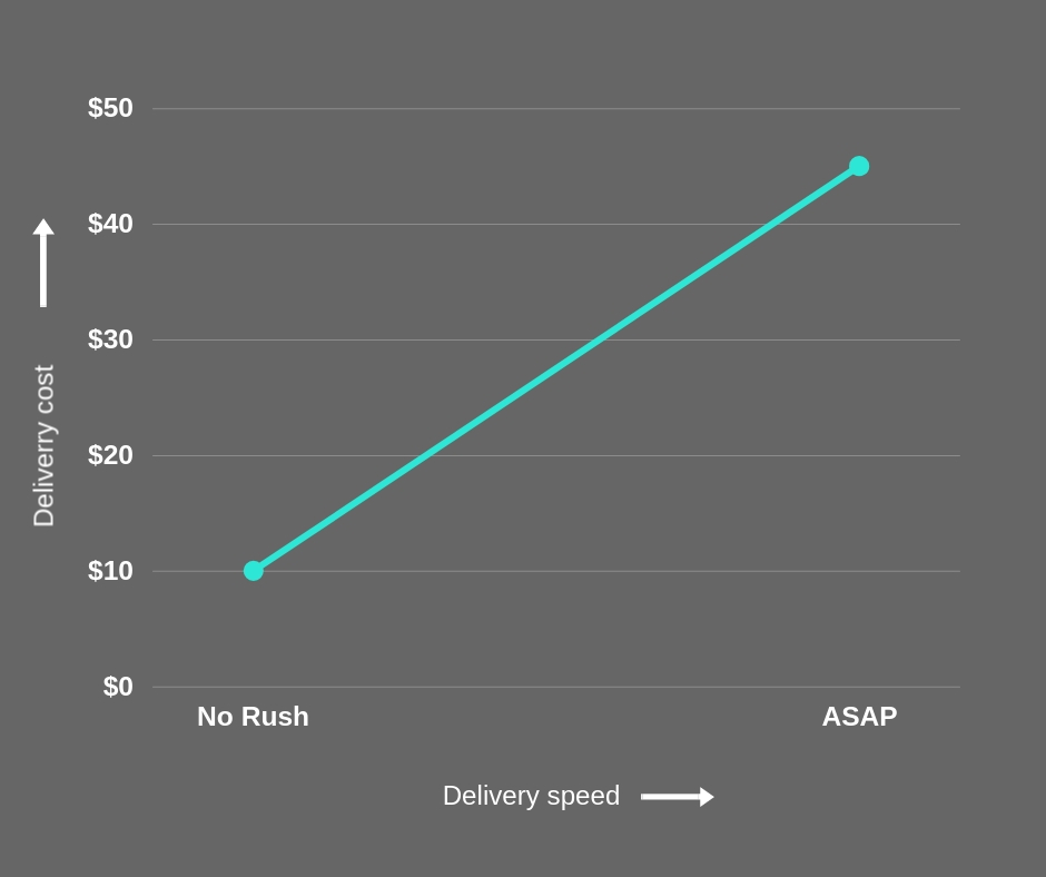 5 Proven Ways to Reduce Shipping Costs for Your Business