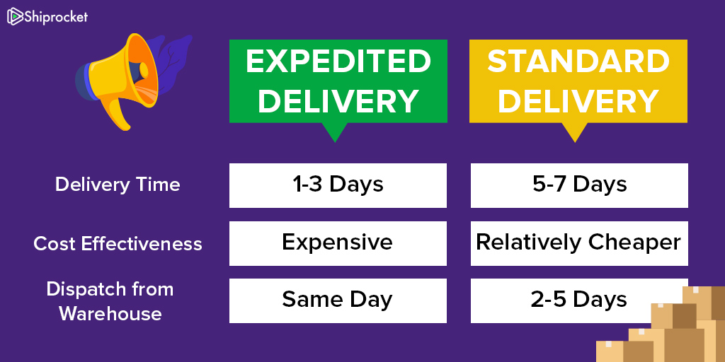 why-expedited-delivery-is-the-need-of-the-hour-for-ecommerce-sellers