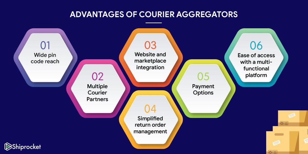 Benefits of courier aggregators