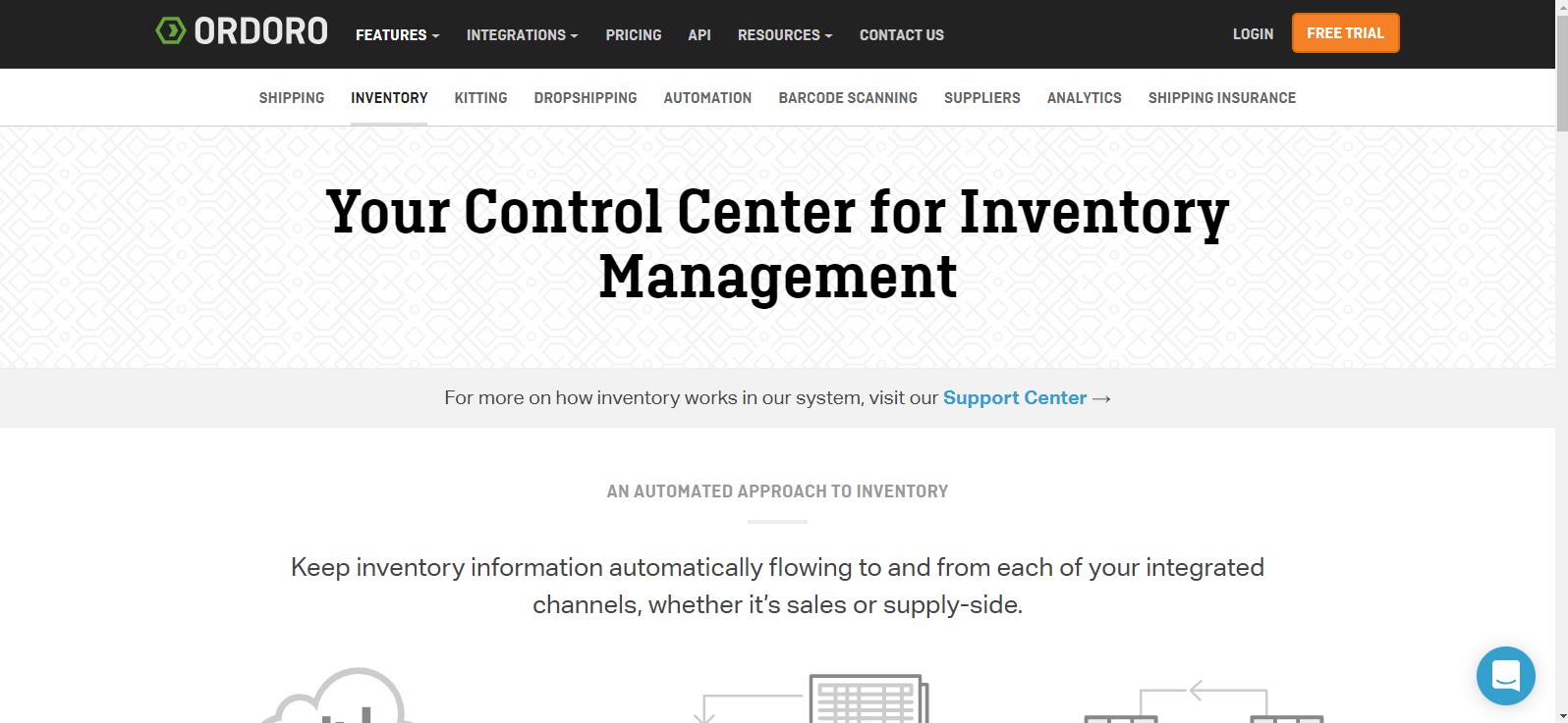 Ordoro Inventory Management Software