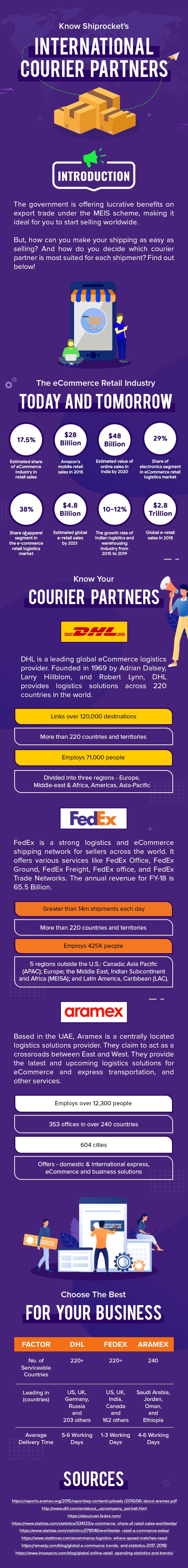 Infographic for choosing Shiprocket's courier partners