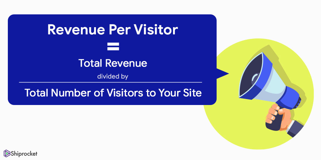 Revenue per visitor formula