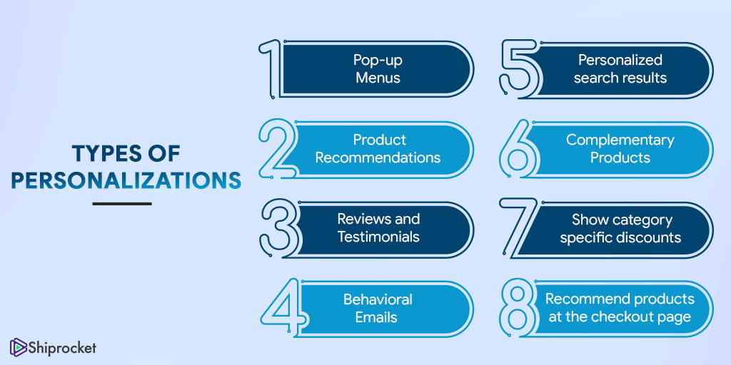 Types of personalizations