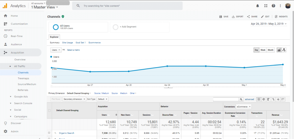 Google analytics for tracking eCommerce website progress