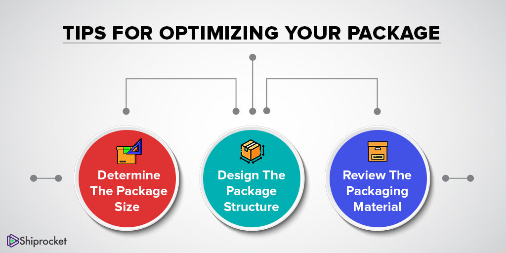 Tips to optimize your packaging 