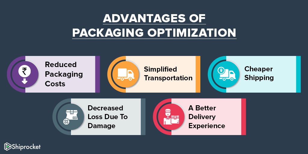 Importance Of Packaging Optimization In Shiprocket