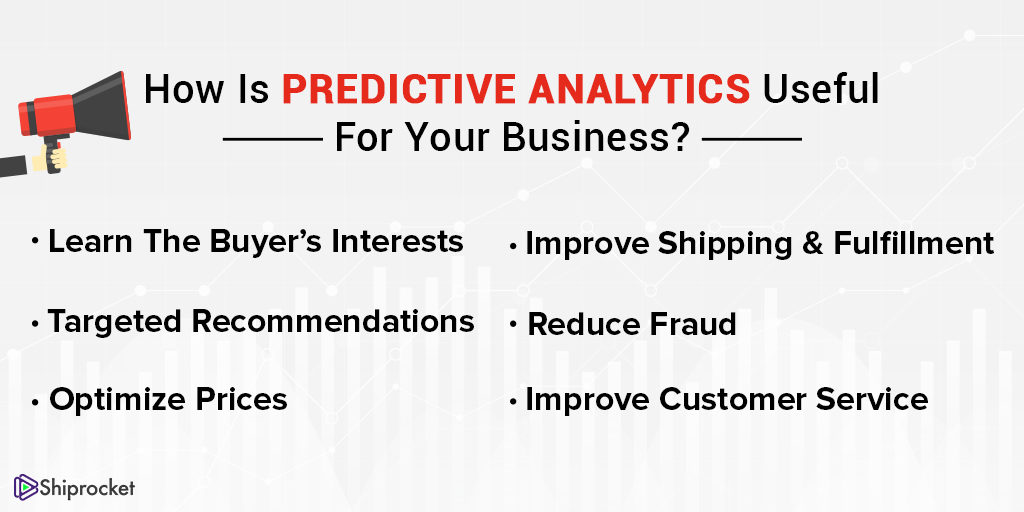 The Role Of Predictive Analytics In Your Ecommerce Business Shiprocket