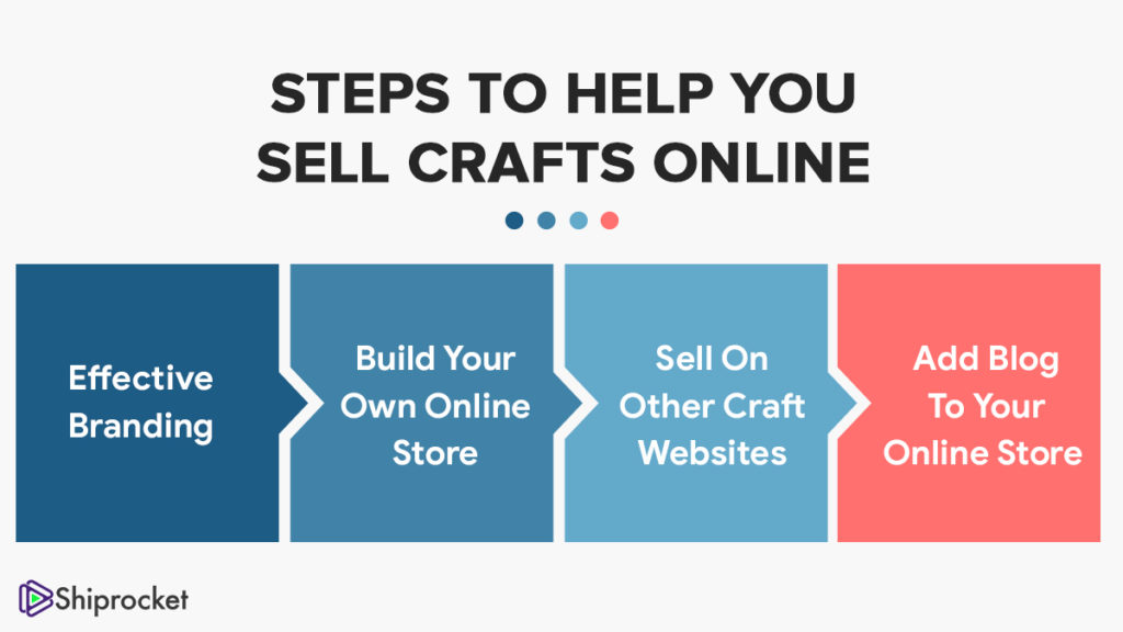 How to Sell on  Handmade - Fees & Guidelines for Sellers