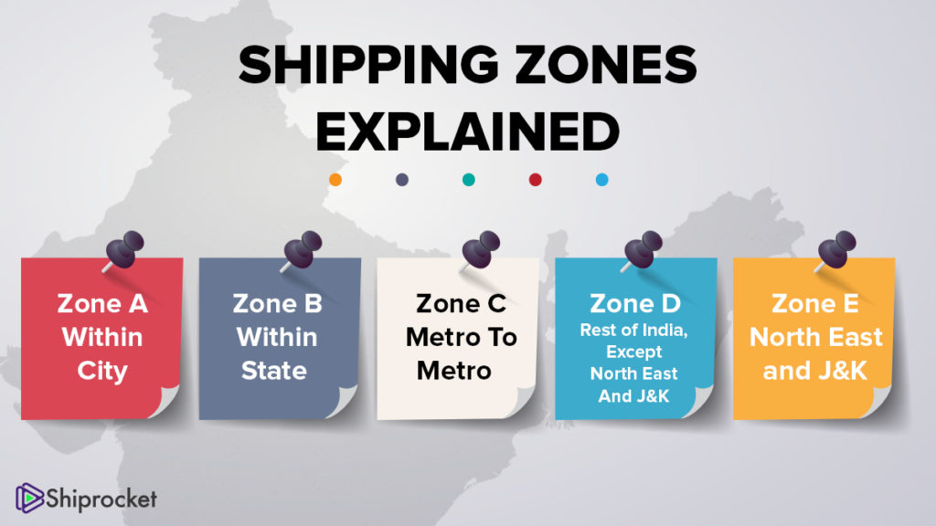 Explained Shipping Zones from A to E