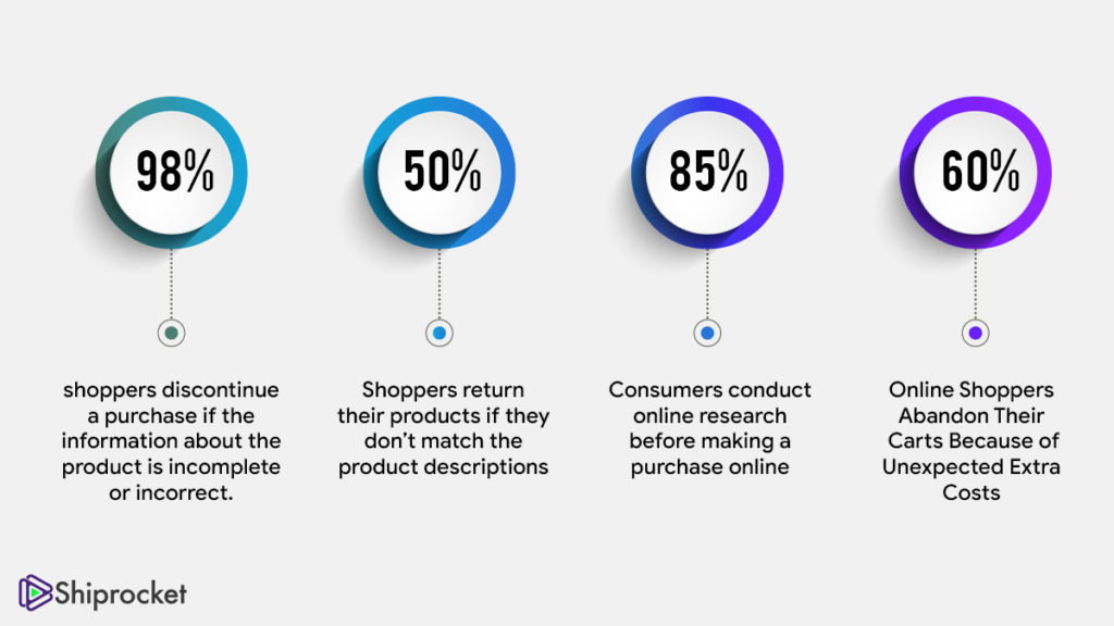 Statistics talking about product pages