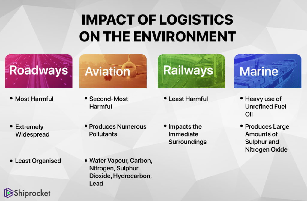 Impact of Logistics on Environment