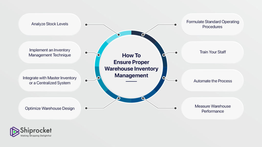 inventory software for warehouse