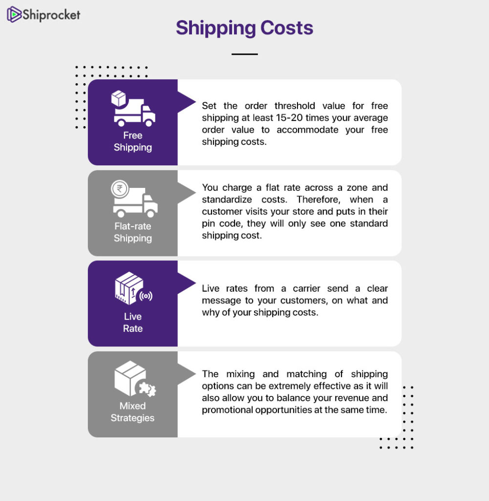 eCommerce Shipping Best Practices for Indian Sellers in 2024