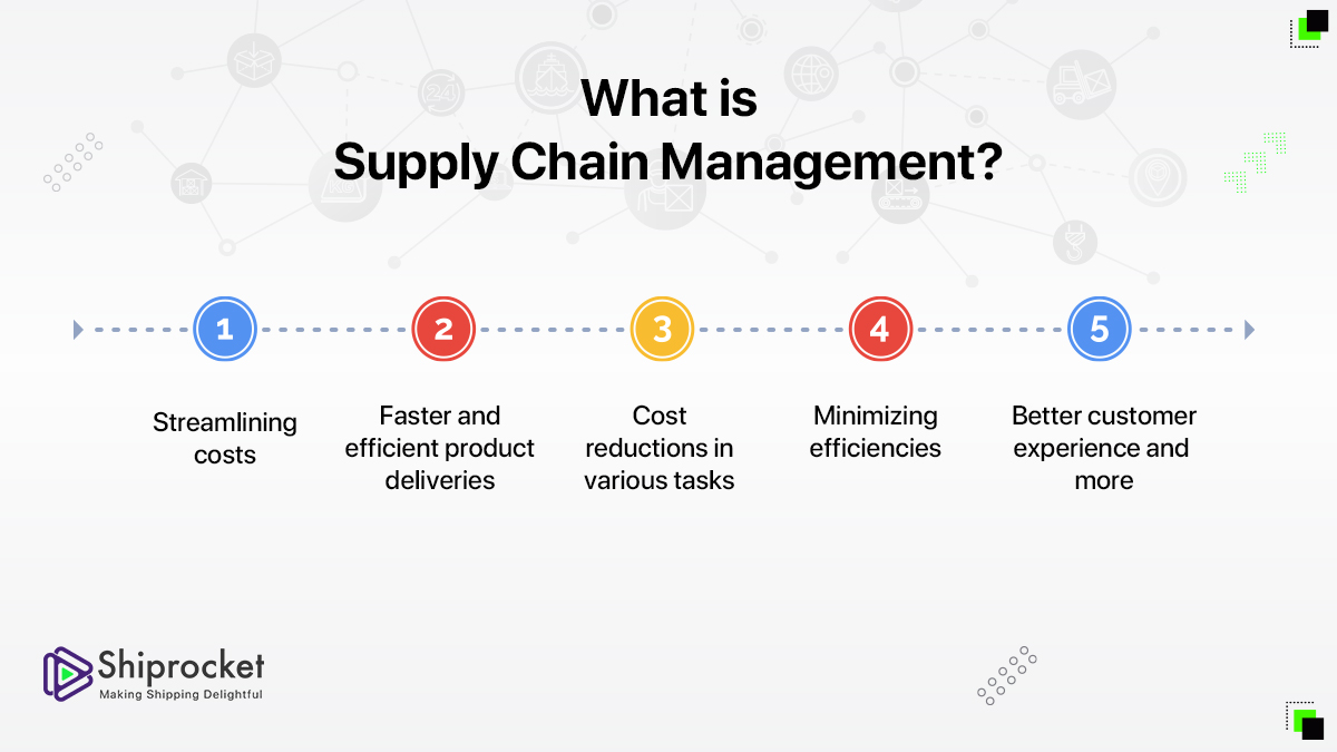 Supply Chain Management Process in eCommerce -Shiprocket