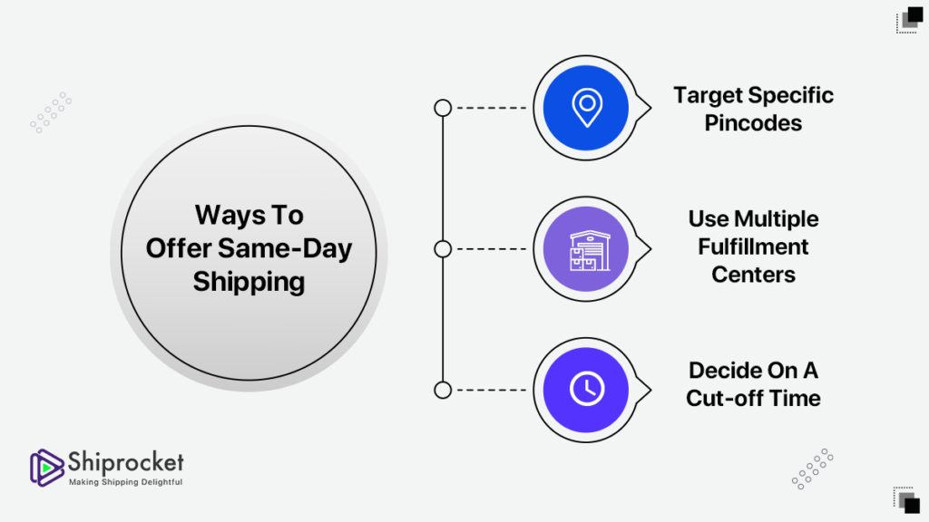 Same-Day Shipping & Delivery: The Key to Customer Delight