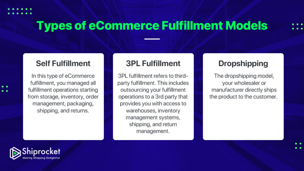 ECommerce Fulfillment Services: Definition, Types And Scope - Shiprocket