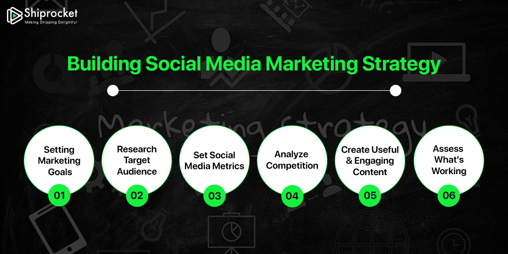 Social Media strategy