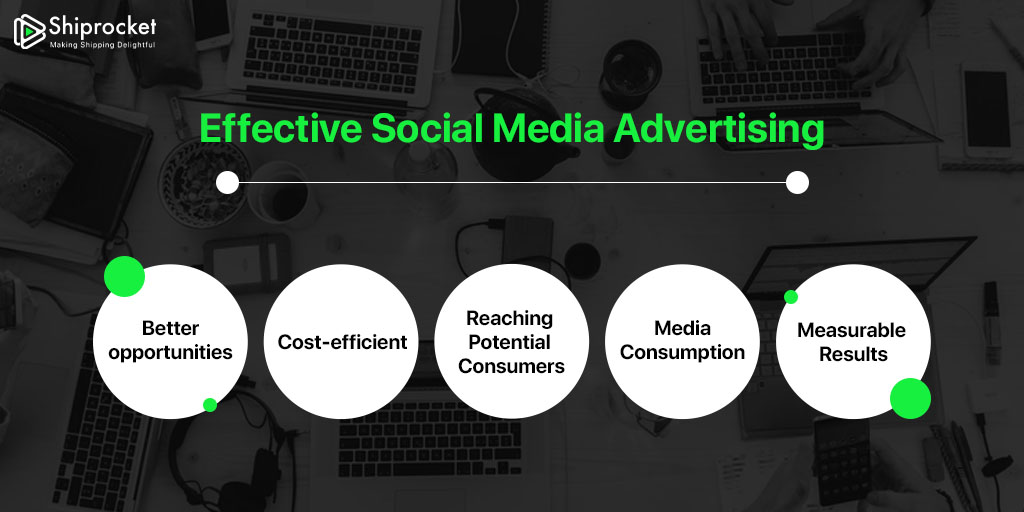 Effective social media advertising