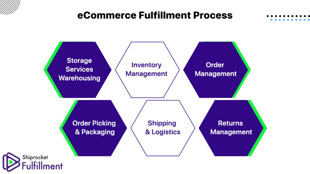 eCommerce Fulfillment for Gründl