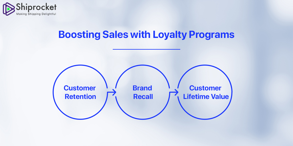 loyalty program