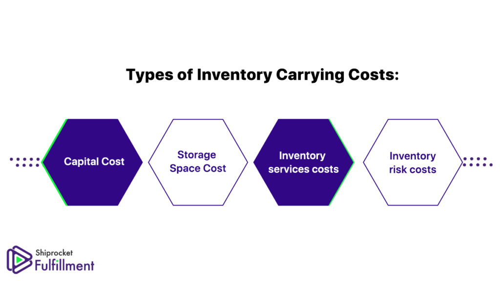 inventory-costs-purchase-cost-ordering-cost-set-up-cost-carrying-cost-stockout-cost-youtube