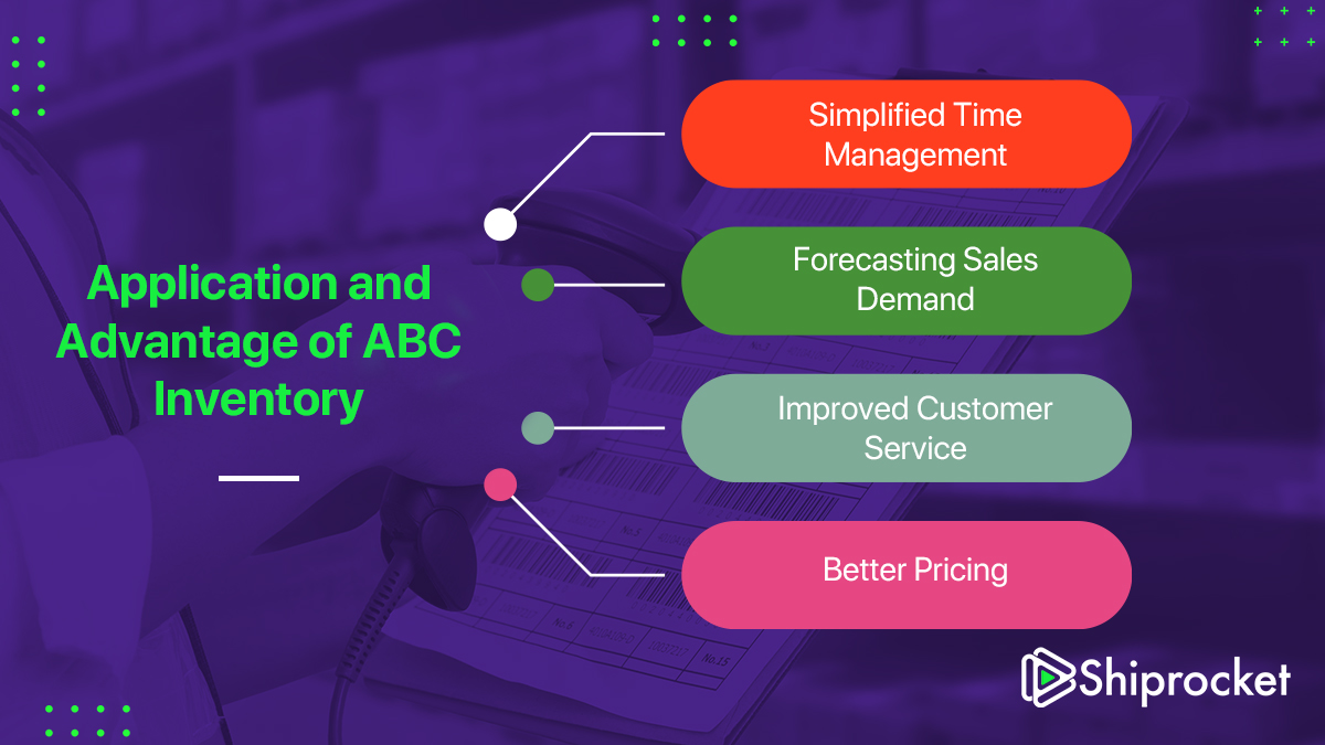 What Is Abc Inventory Management And How Is It Beneficial Shiprocket