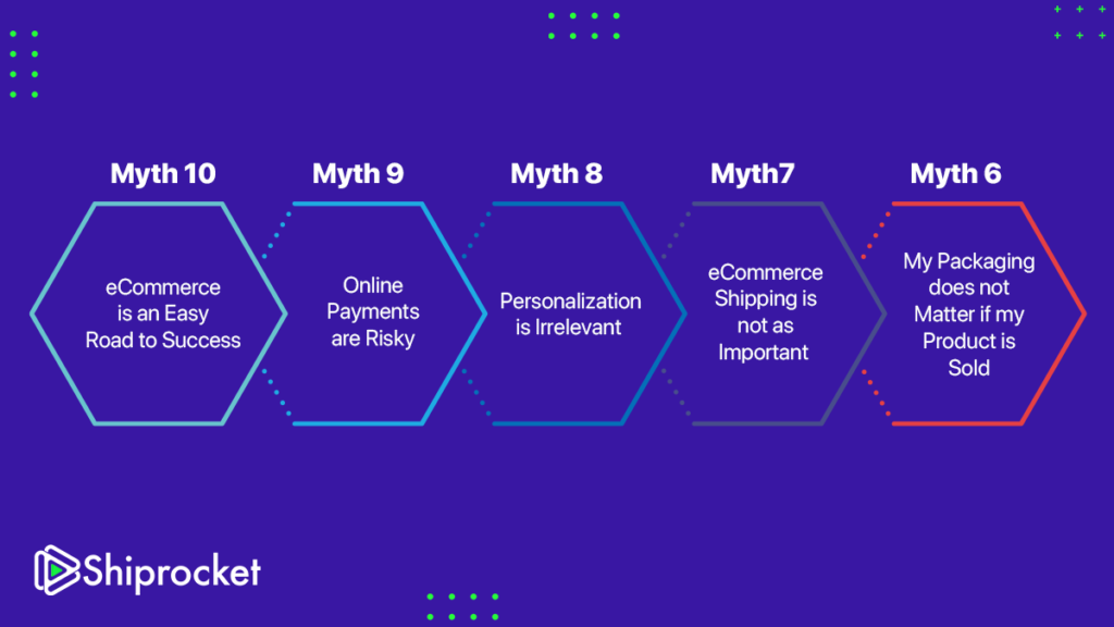 eCommerce myths from 6 to 10