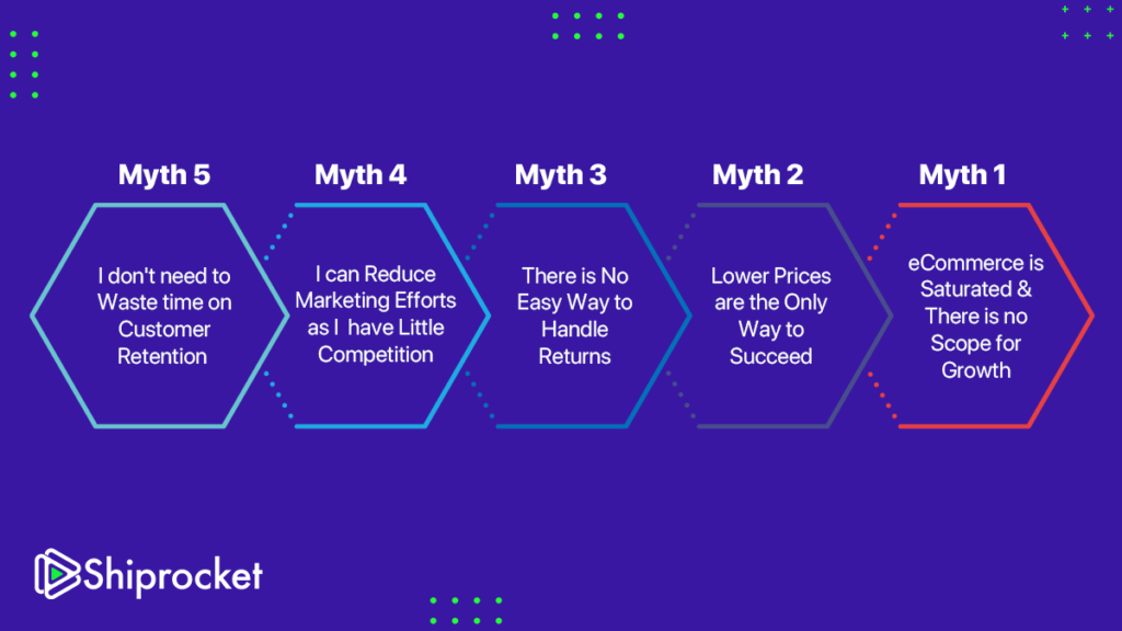 eCommerce myths from 1 to 5