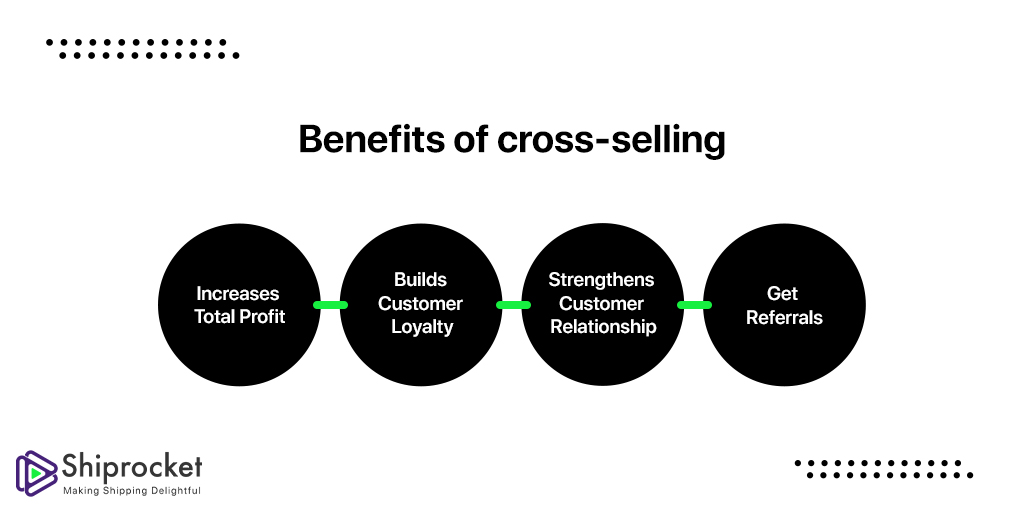 Benefits of Cross Selling