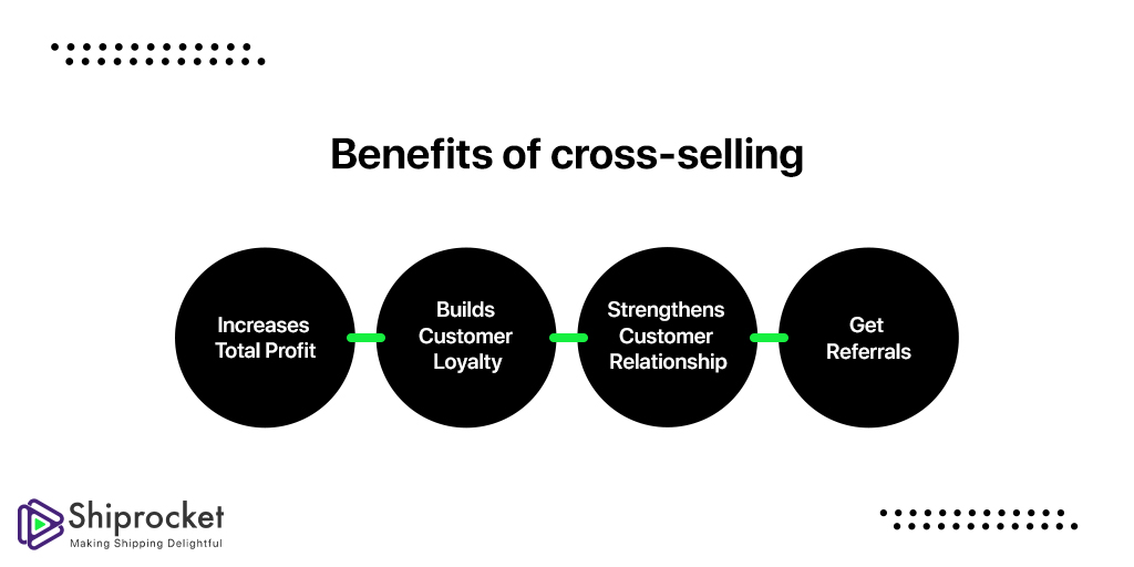 10 formas de usar cross selling no e-commerce