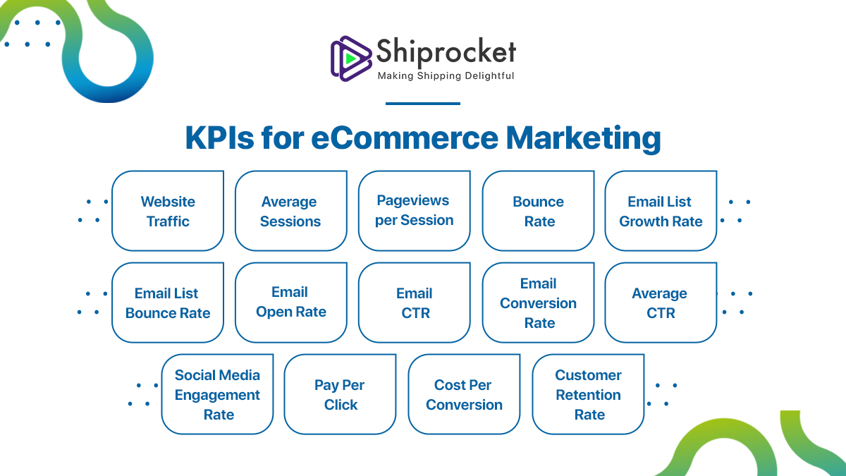 35+ Key Performance Indicators (KPIs) To Track Shiprocket