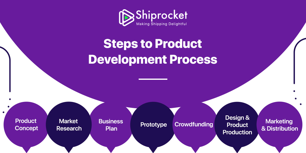 product development