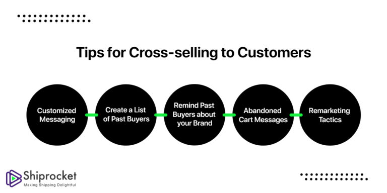 Cross Selling To Existing Customers