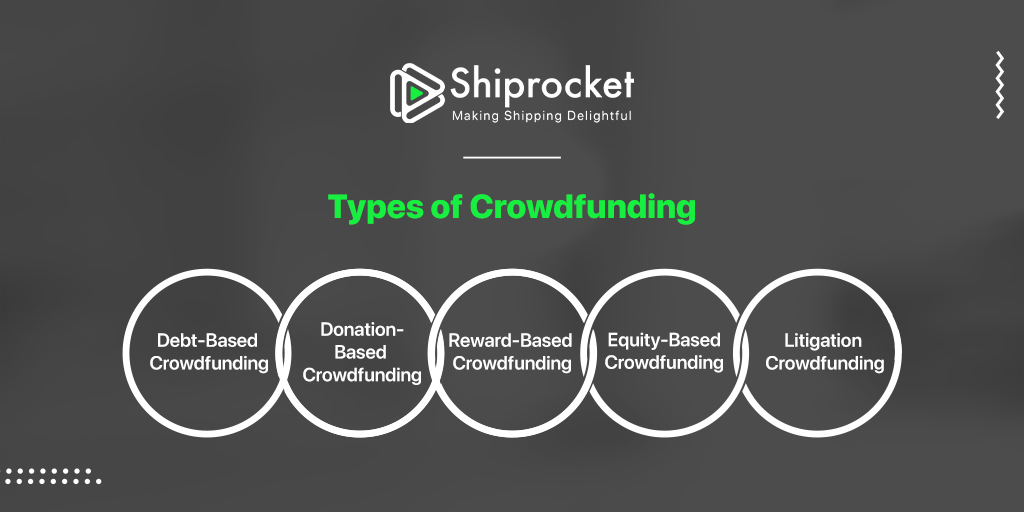 crowdfunding India