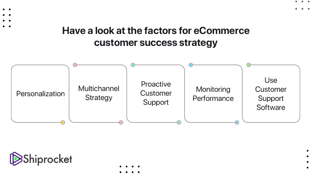 5 Most Important Factors Of ECommerce Customer Success Strategy