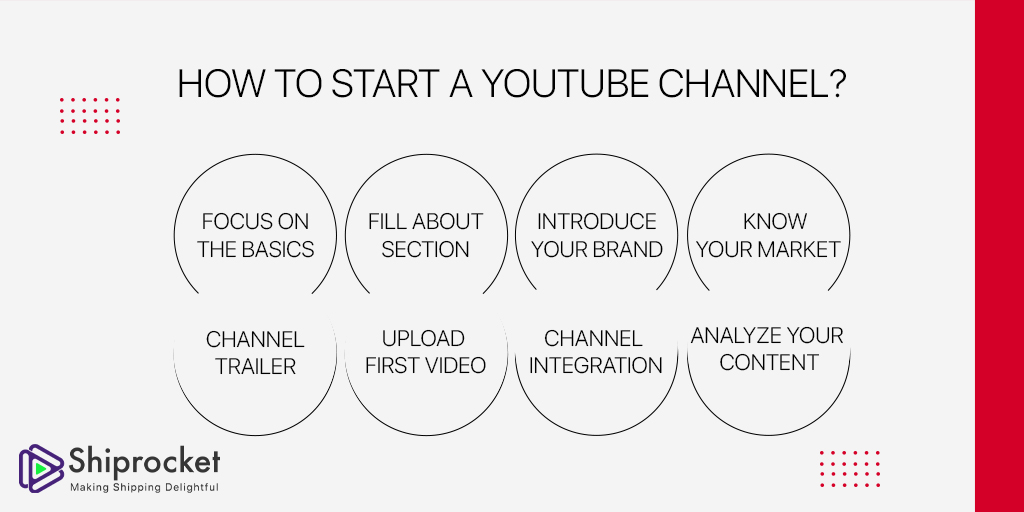 how to create a YouTube channel