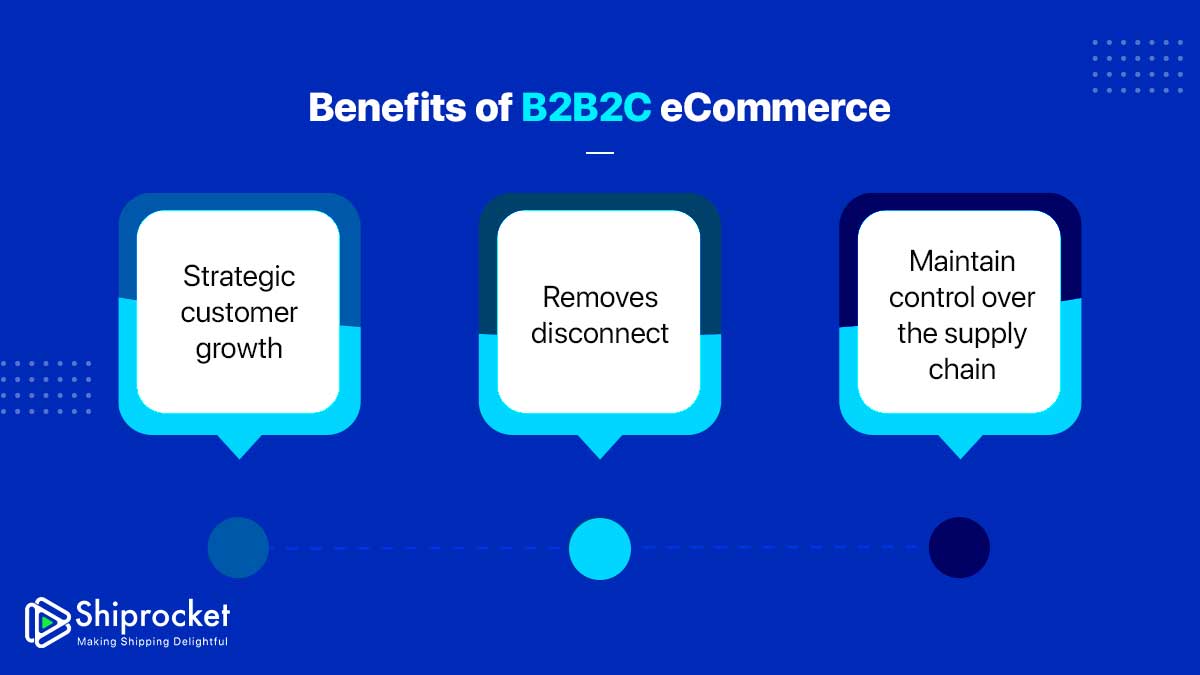 The Concept Of Hybrid B2B2C ECommerce Business Model - Shiprocket