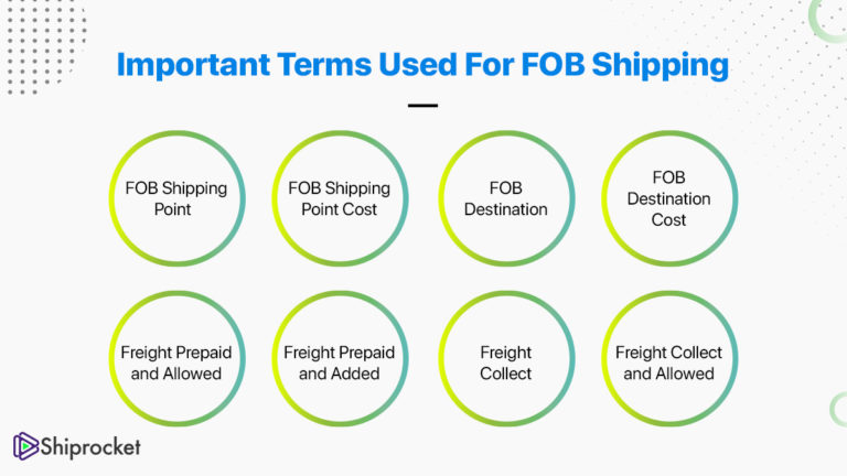 A Complete Guide To Fob Free On Board Shipping Shiprocket X 0074