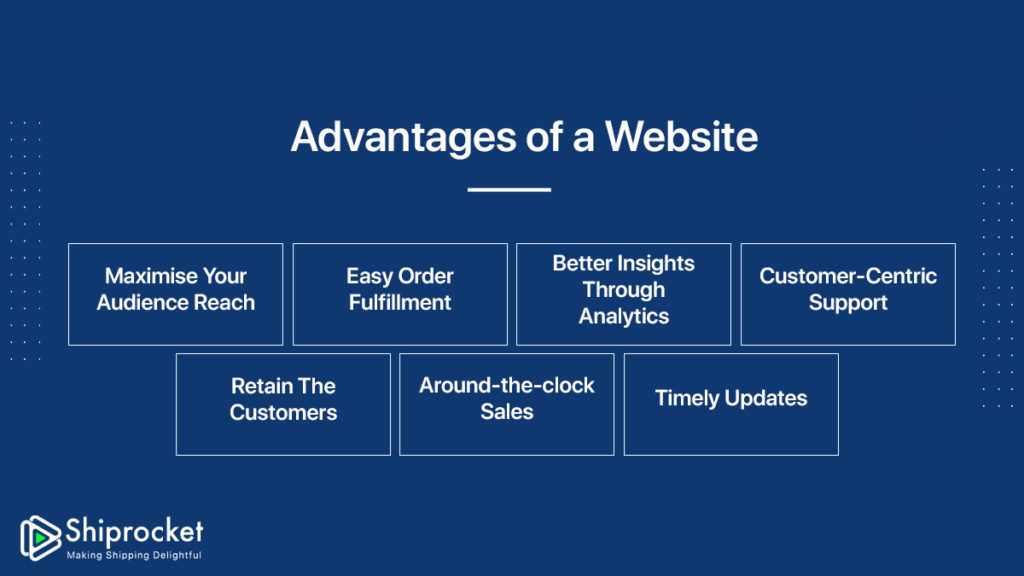 Understanding Wholesale: A Guide to Buying and Selling in Bulk - Shiprocket