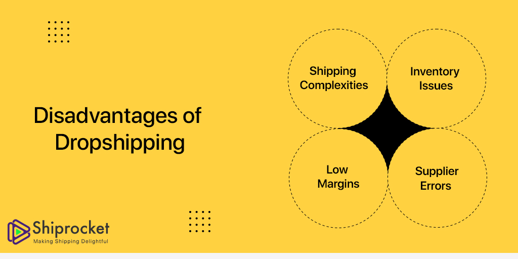 what is Dropshipping
