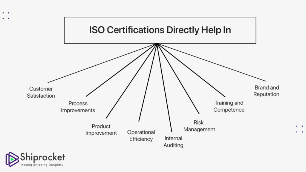 Prime Shipping Services receives three ISO certifications