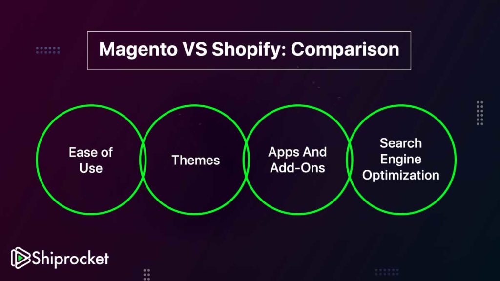 Magento VS Shopify