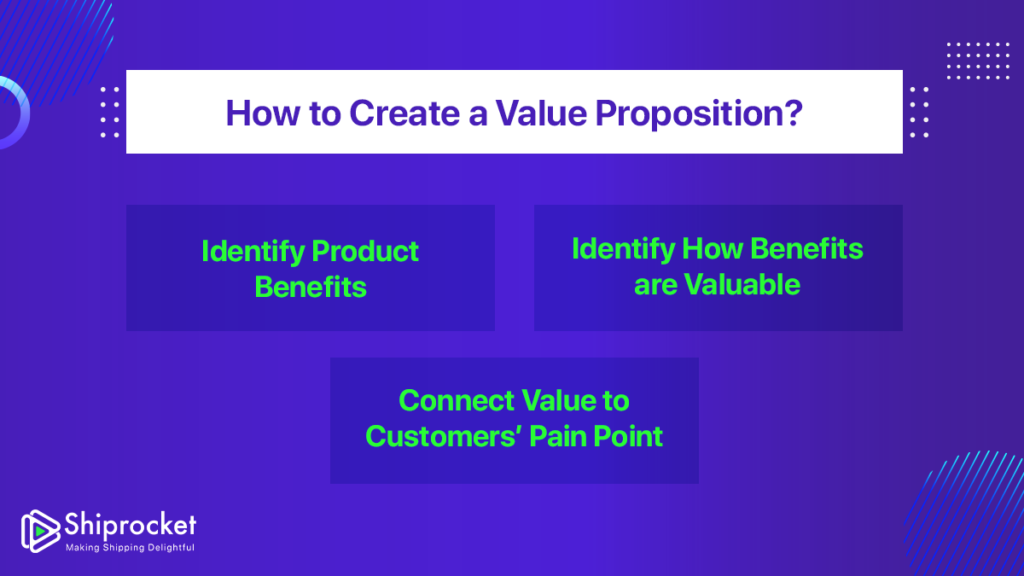 Value Proposition