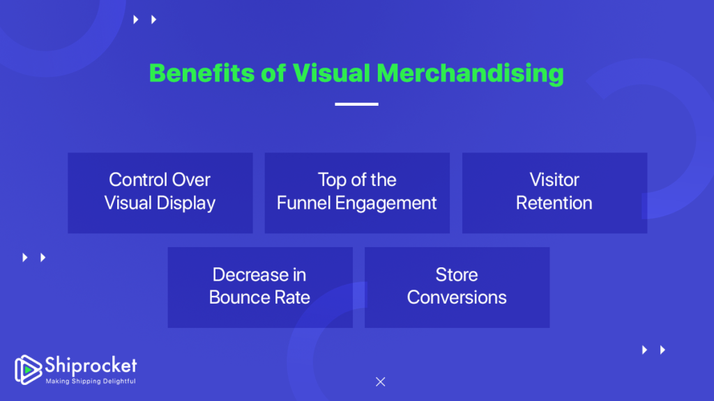 What is Visual Merchandising?