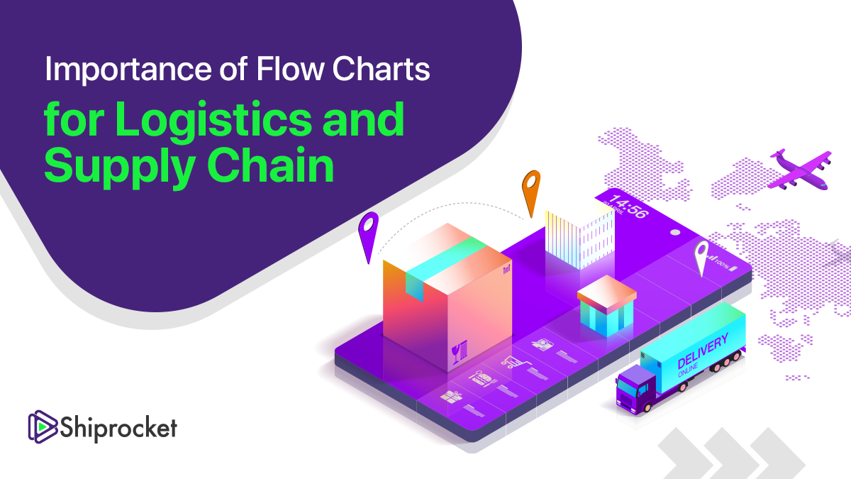 Logistics management flow charts